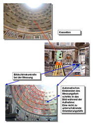 Monitoring Pantheon