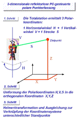 Polarkoordinaten